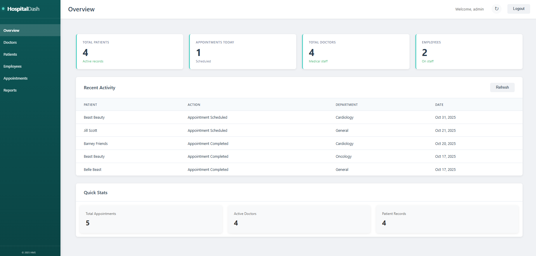HospitalDash Dashboard Overview
