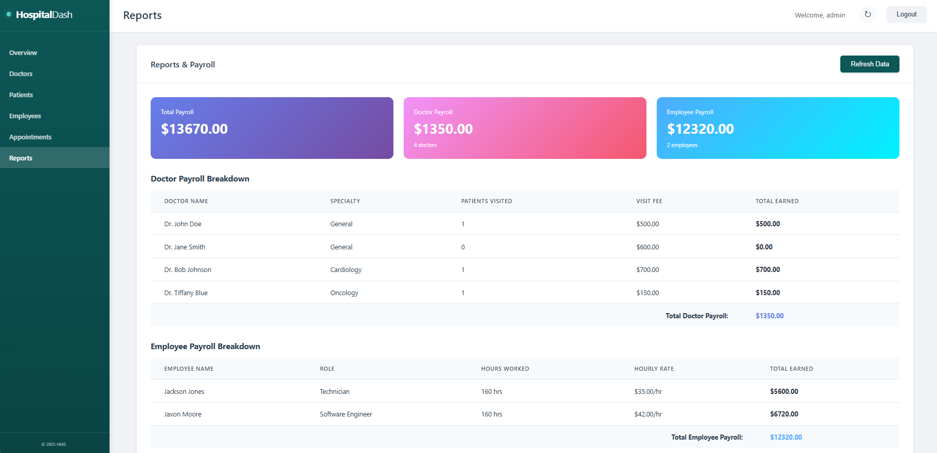 Reports and Payroll Dashboard